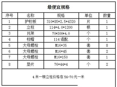 波形护栏板价格