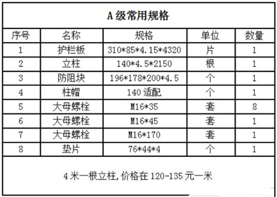 波形护栏板价格