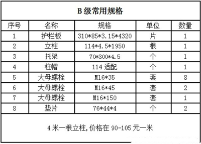 波形护栏板价格