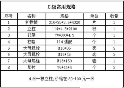 波形护栏板价格