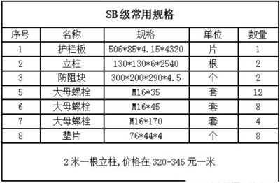 波形护栏板价格