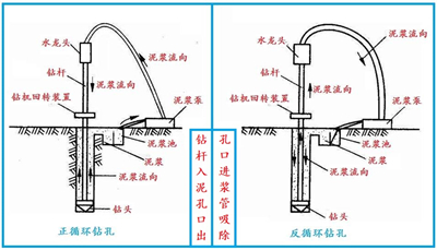 泥浆护壁成孔灌注桩