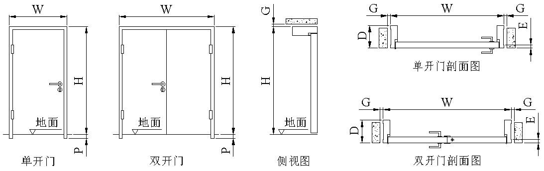 防火门规范