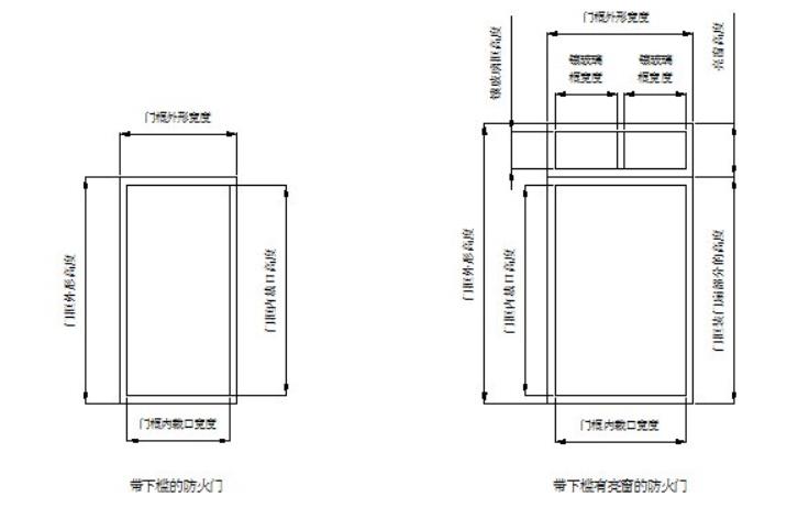 防火门尺寸