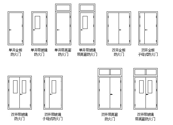 防火门尺寸标准是什么