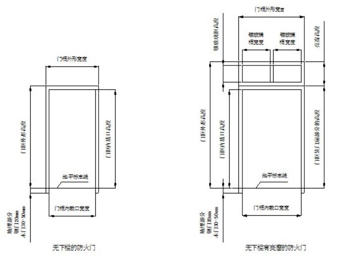 防火门尺寸