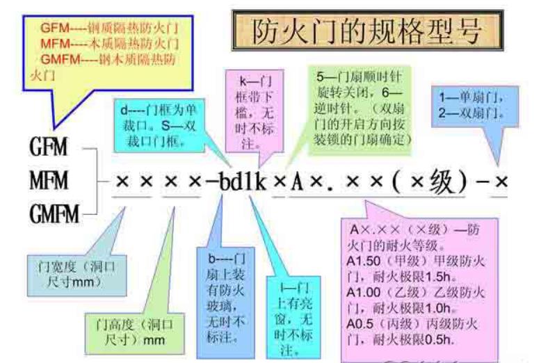 防火门规格