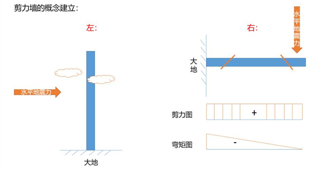 剪力墙