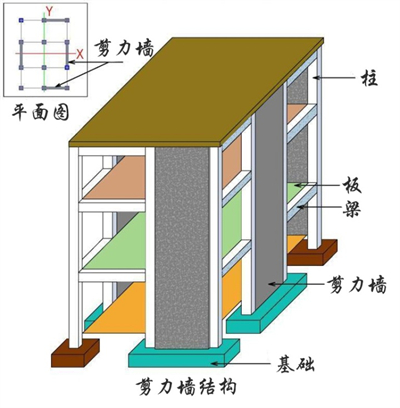 剪力墙结构