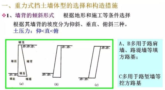 重力式挡土墙设计图