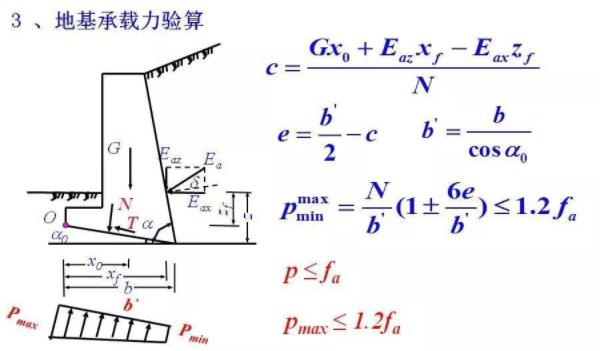 重力式挡土墙设计图