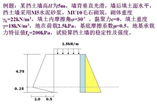 重力式挡土墙设计图