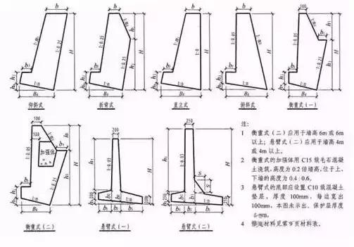 重力式挡土墙设计