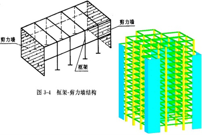 框架剪力墙结构