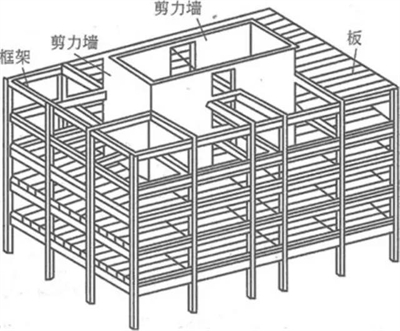 剪力墙结构