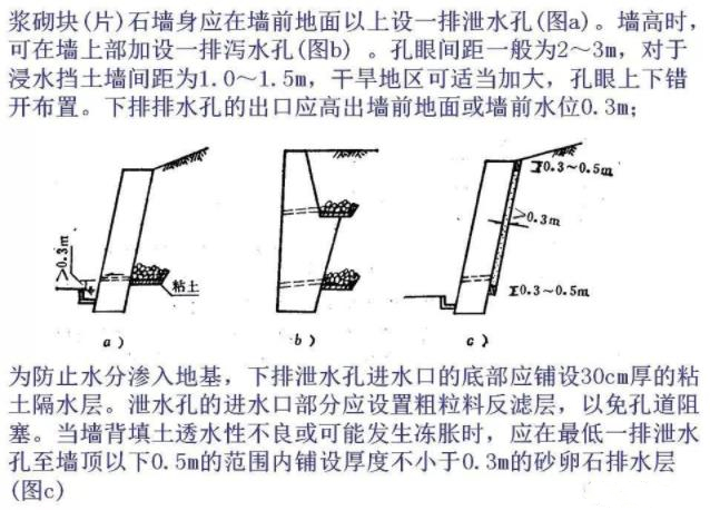 重力式挡土墙设计图