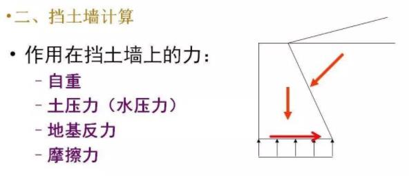 重力式挡土墙设计图