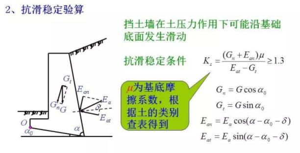 重力式挡土墙设计图