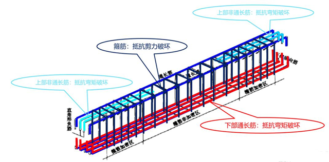 剪力墙