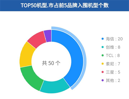 电视机品牌排行榜前十名