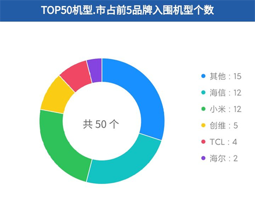 电视机品牌排行榜前十名