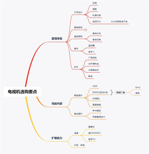 电视机品牌排行榜前十名