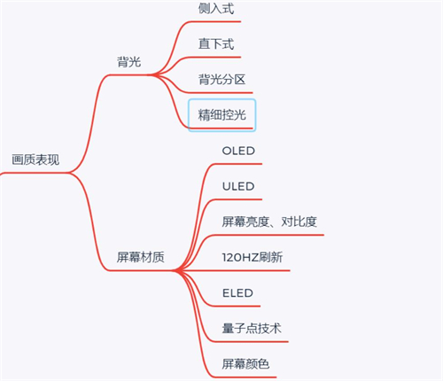 电视机品牌排行榜前十名