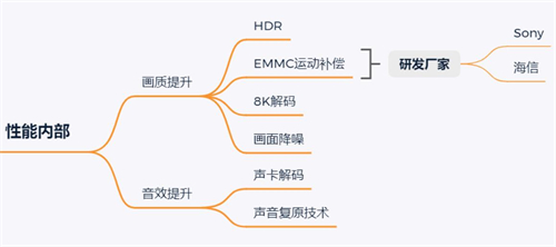 电视机品牌排行榜前十名