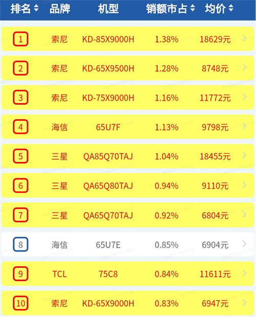 电视机品牌排行榜前十名