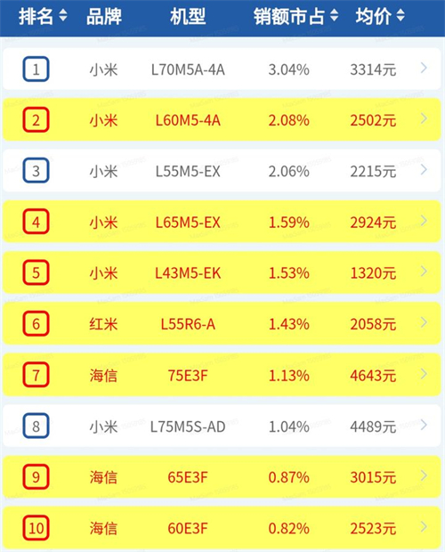 电视机品牌排行榜前十名