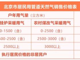 北京市供暖费标准是什么