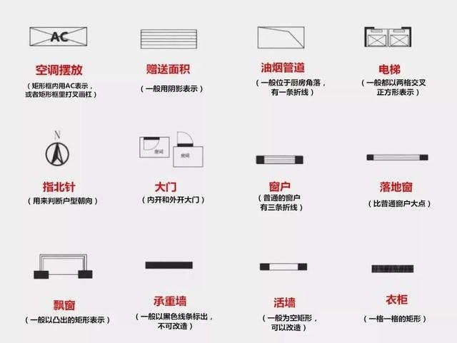 布局最好的户型图