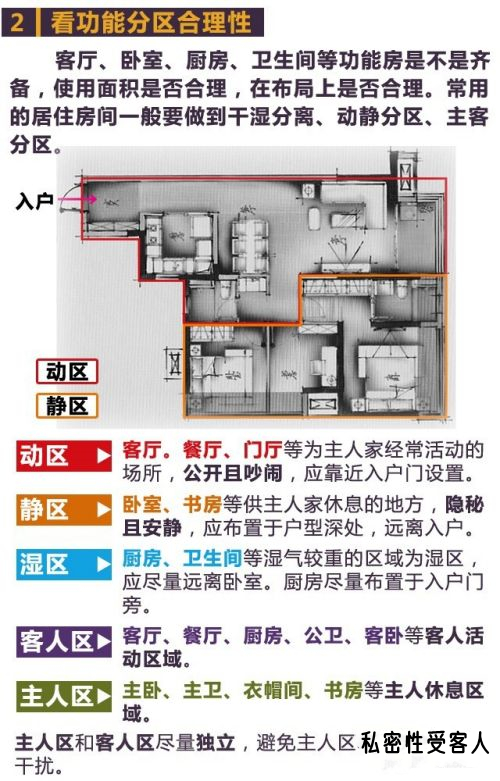 布局最好的户型图